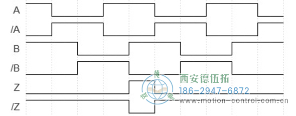 UCE增量防爆編碼器脈沖圖 - 西安德伍拓自動化傳動系統(tǒng)有限公司