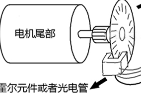 基于STM32F407的直流減速電機(jī)帶編碼器方案 - 德國(guó)Hengstler(亨士樂)授權(quán)代理