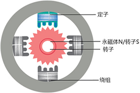 步進(jìn)電機(jī)需要配合編碼器使用嗎？ - 德國Hengstler(亨士樂)授權(quán)代理