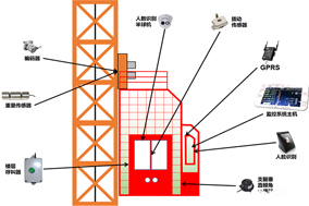 編碼器在塔吊、施工電梯、升降機(jī)等起重設(shè)備方面的應(yīng)用分析 - 德國Hengstler(亨士樂)授權(quán)代理