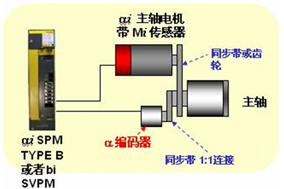 變頻電機與編碼器的配合使用常識 - 德國Hengstler(亨士樂)授權(quán)代理