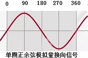 絕對(duì)編碼器有幾種信號(hào)接口的意思您知道嗎？ - 德國(guó)Hengstler(亨士樂)授權(quán)代理