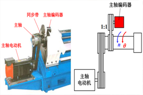 如何解決數(shù)控機(jī)床無法正常工作的編碼器電池故障問題？ - 德國(guó)Hengstler(亨士樂)授權(quán)代理