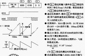 如何使用旋轉(zhuǎn)編碼器測(cè)量速度和角度 - 德國(guó)Hengstler(亨士樂)授權(quán)代理