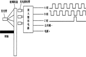 增量編碼器的原理就是這么簡(jiǎn)單 - 德國(guó)Hengstler(亨士樂)授權(quán)代理