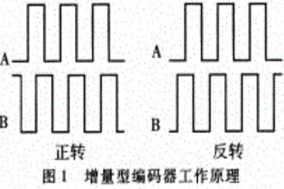 用SSI協(xié)議是如何實(shí)現(xiàn)的絕對(duì)值編碼器？ - 德國(guó)Hengstler(亨士樂)授權(quán)代理