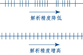 詳解編碼器分辨率、精度、可重復(fù)性 - 德國Hengstler(亨士樂)授權(quán)代理