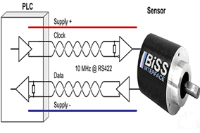 編碼器通信新篇章：BiSS總線技術深度解析 - 德國Hengstler(亨士樂)授權(quán)代理