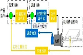 PLC如何借助編碼器實現(xiàn)高效定位控制？ - 德國Hengstler(亨士樂)授權(quán)代理