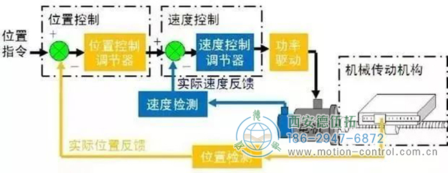 絕對值和增量編碼器：有什么區(qū)別？