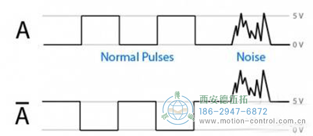 在自動控制應(yīng)用程序中，經(jīng)常會討論編碼器的干擾問題