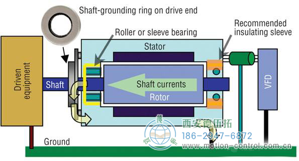 編碼器安裝的絕緣隔離
