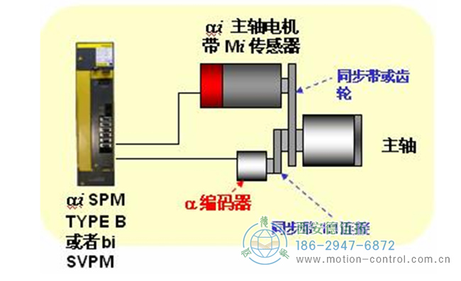 變頻電機(jī)與編碼器的配合使用常識(shí)