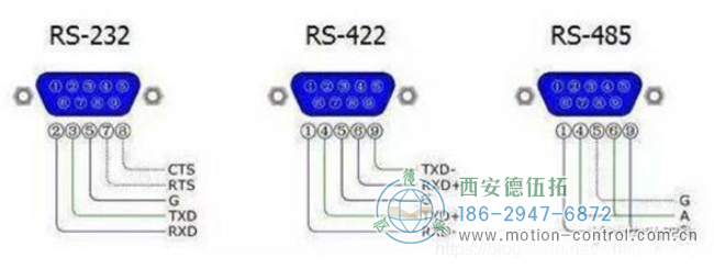 編碼器輸出方式中的RS422是什么意思？