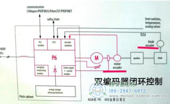 編碼器開環(huán)與閉環(huán)之間有什么區(qū)別？