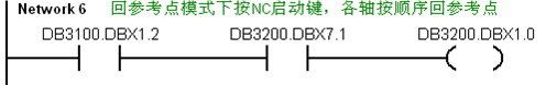 絕對編碼器如何像增量編碼器一樣執(zhí)行“回零”操作？