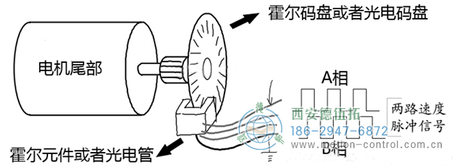 編碼器的原理是什么以及怎么運(yùn)用呢？