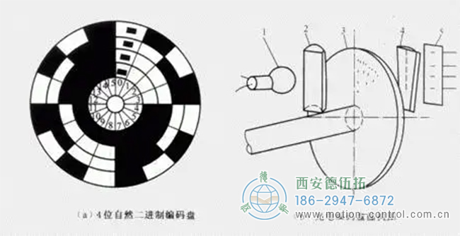 淺談二進(jìn)制編碼器的特點(diǎn)與原理。