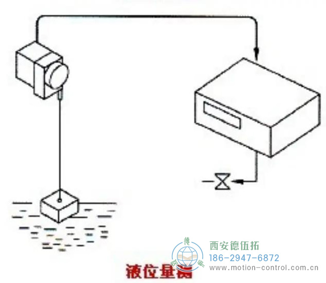 如何的拉線位移傳感器來測(cè)量水位？