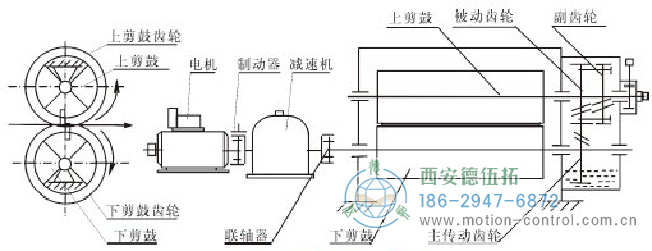 編碼器用于飛剪的速度測(cè)量和位置測(cè)量