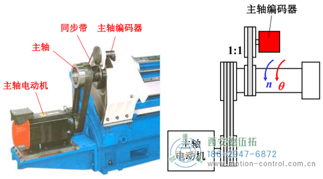 如何解決數(shù)控機床無法正常工作的編碼器電池故障問題？