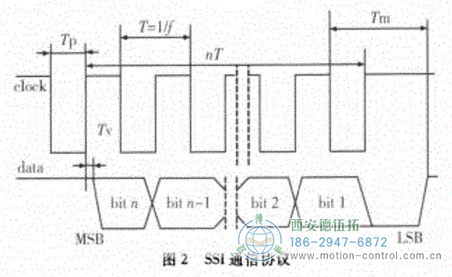 什么是SSI協(xié)議？