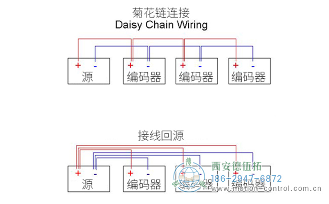 旋轉編碼器布線圖，顯示將三個編碼器布線到電源的首選方法